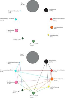 Complex Perinatal Syndromes Affecting Early Human Growth and Development: Issues to Consider to Understand Their Aetiology and Postnatal Effects